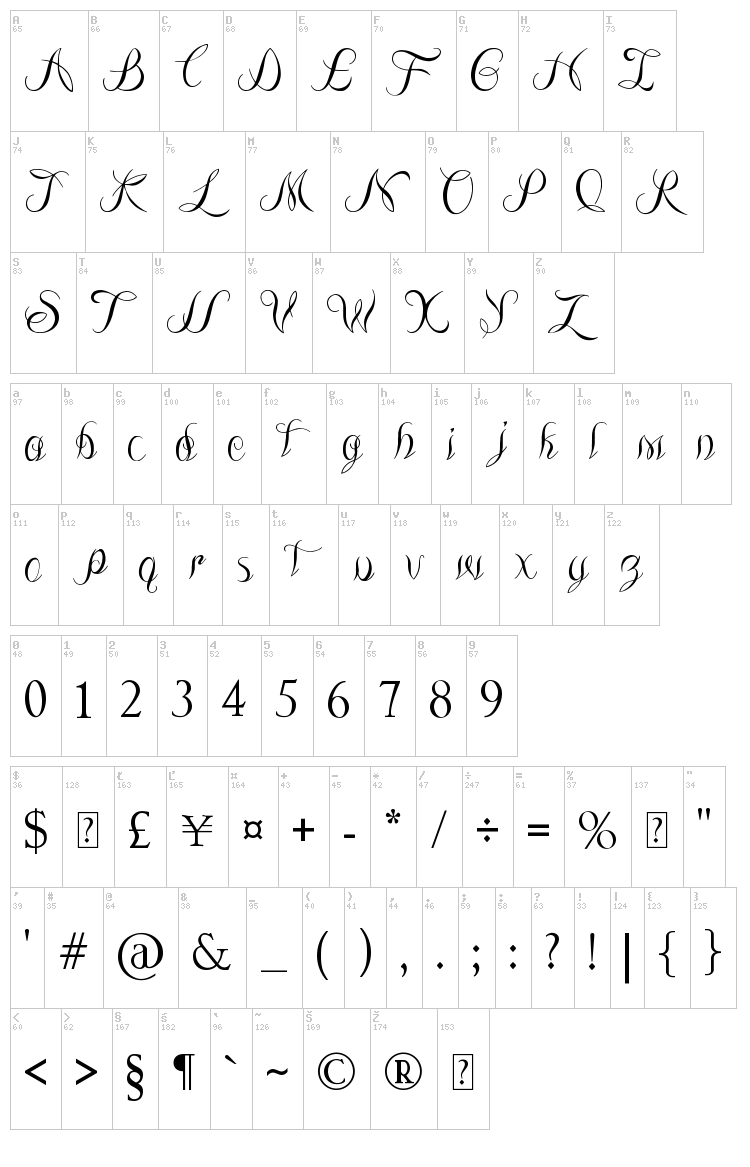 The Lodger Rang font map